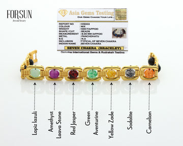 Combo of 7 Chakras Bracelet (7CB1)